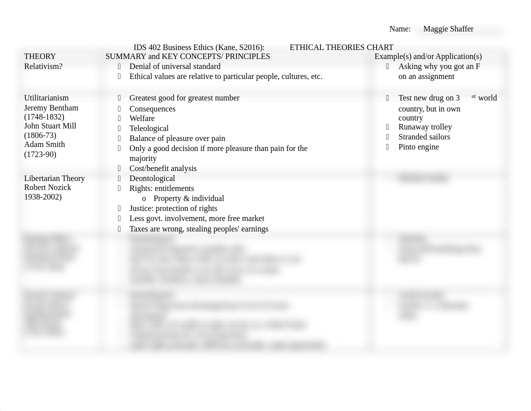 ETHICAL THEORIES CHART_ddelimahey0_page1