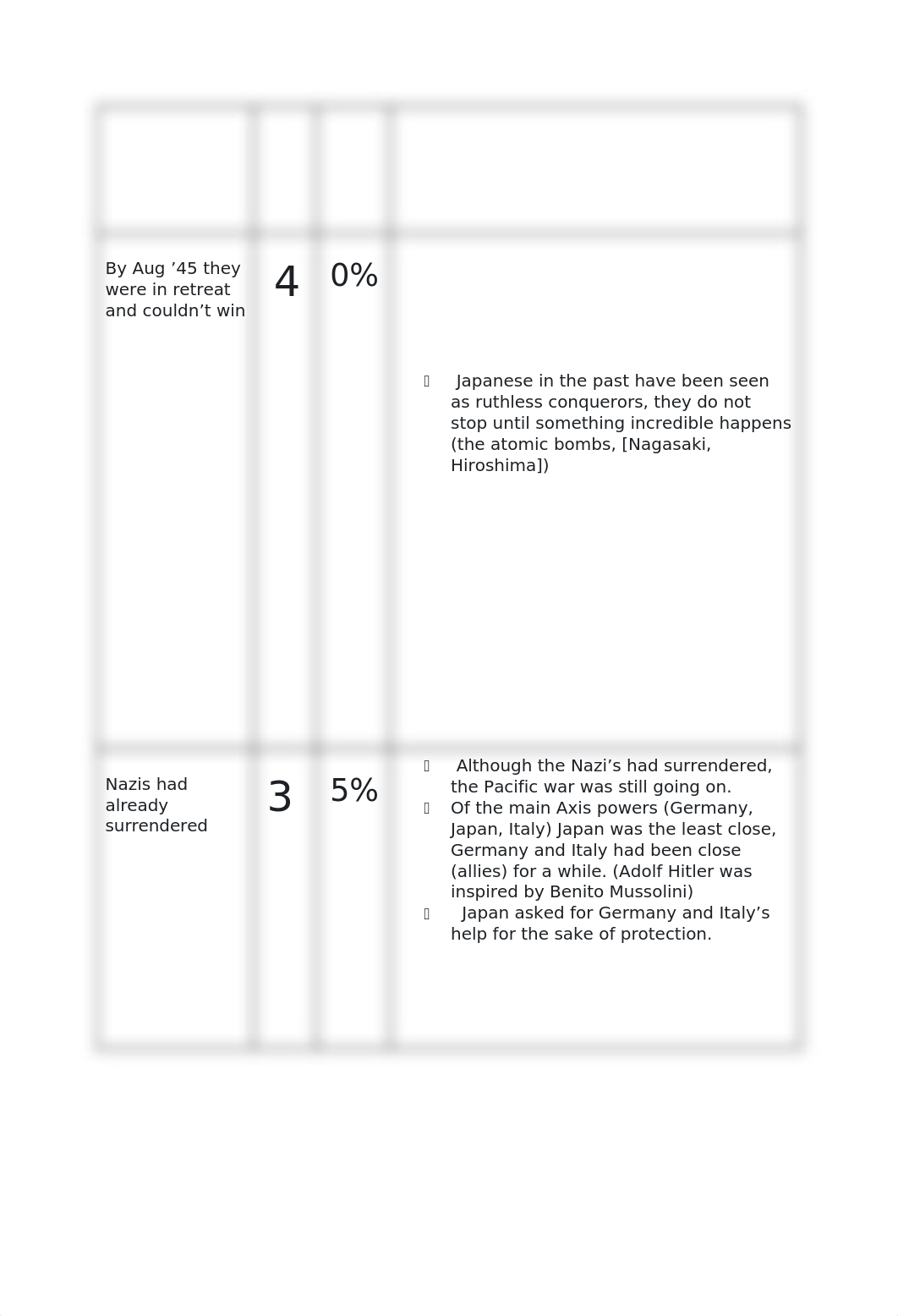 2.2 Why did Japan surrender.rtf_ddemh8jqa63_page2