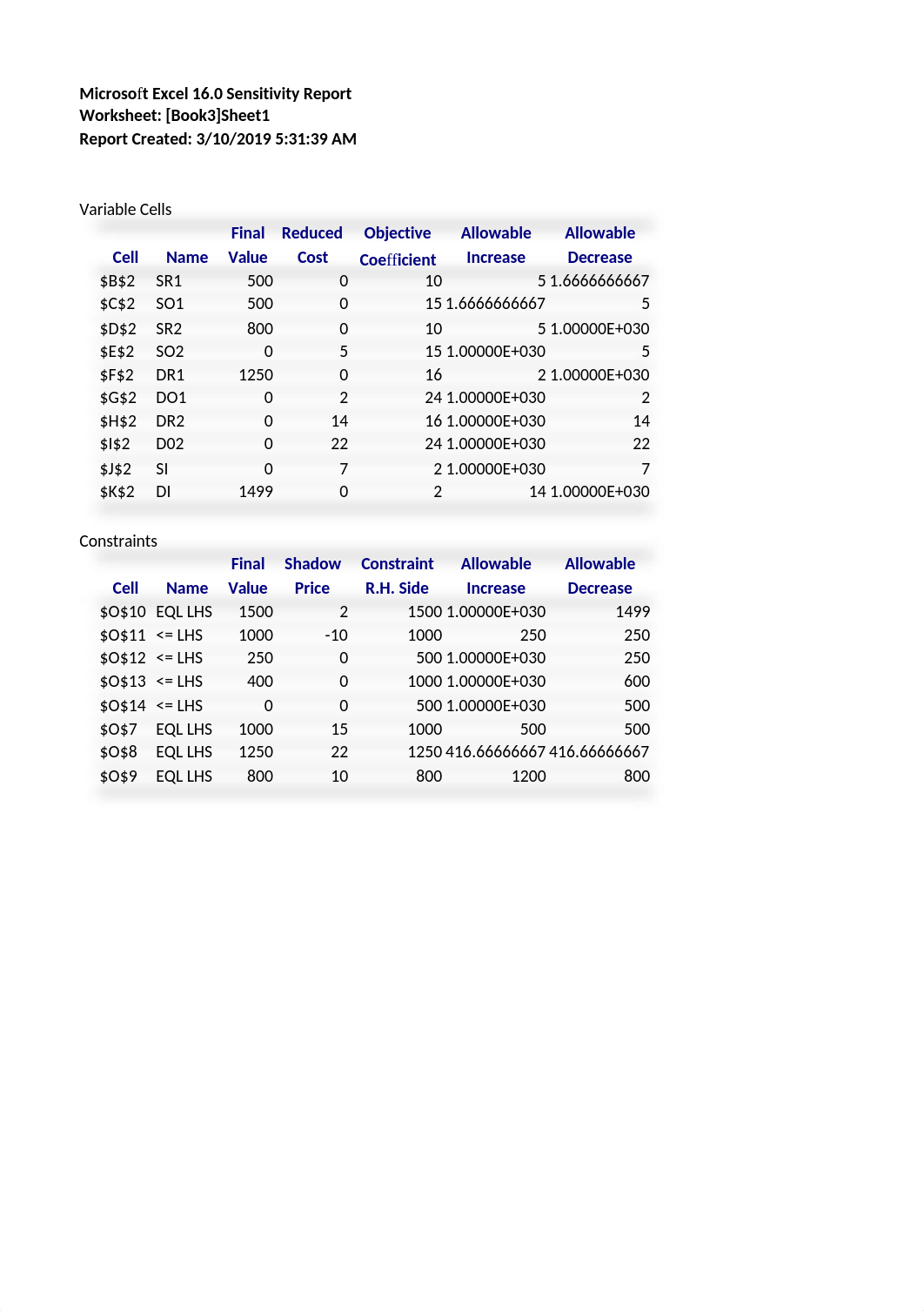 PRODUCTION SENSITIVITY.xlsx_ddemptjr9ye_page1