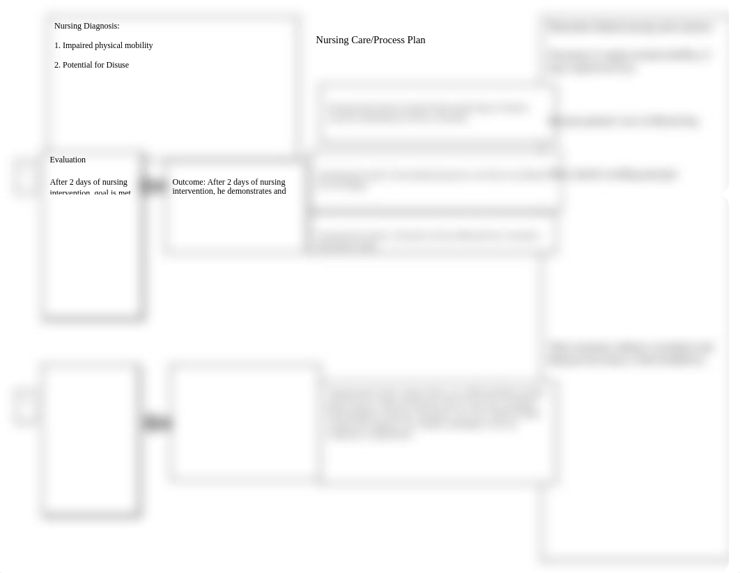 Nursing_care_plan_concept_map T.T-1.docx_ddemxxd01k4_page1