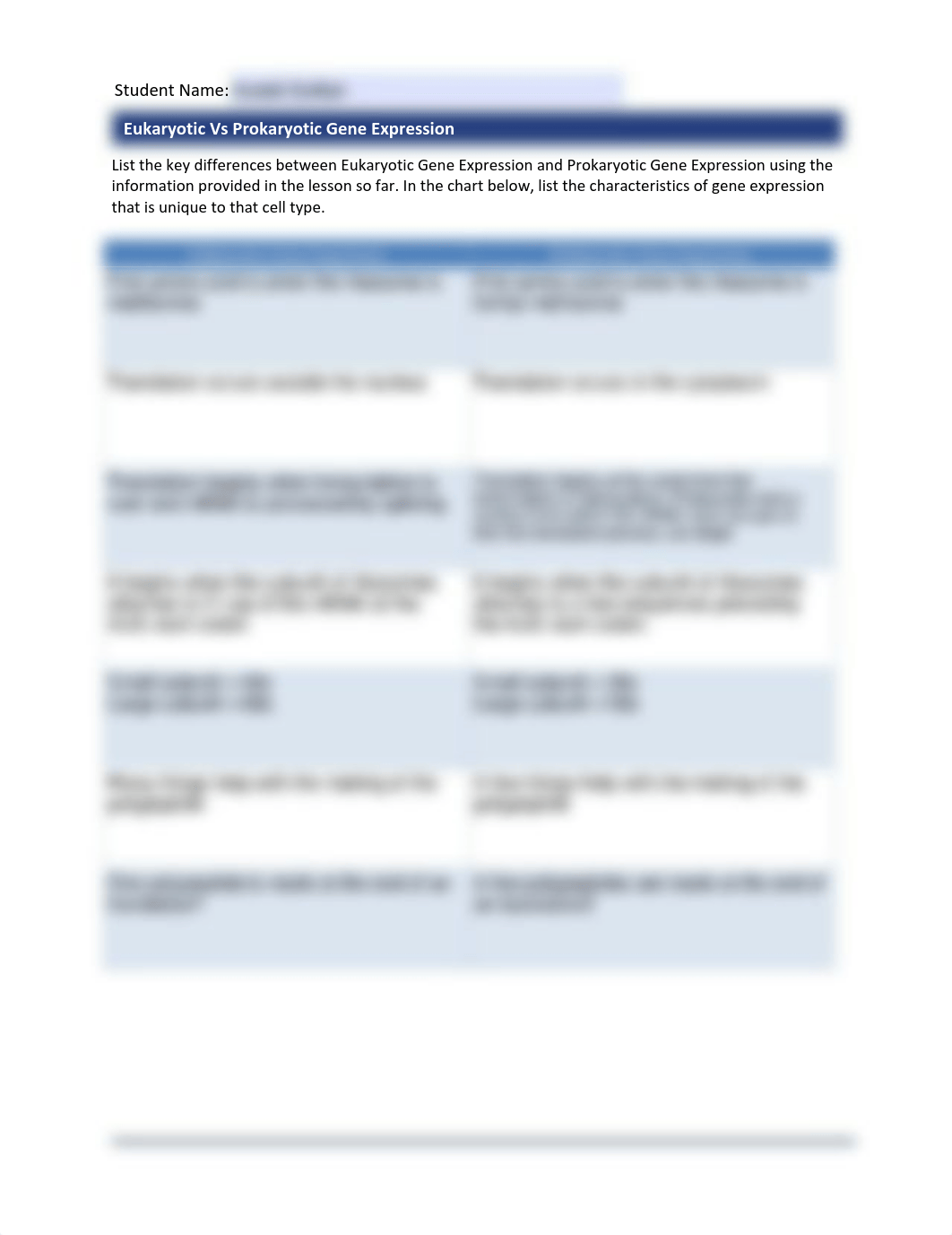 Eukaryotic Vs Prokaryotic Gene Expression.pdf_ddf9vyk5j2q_page1