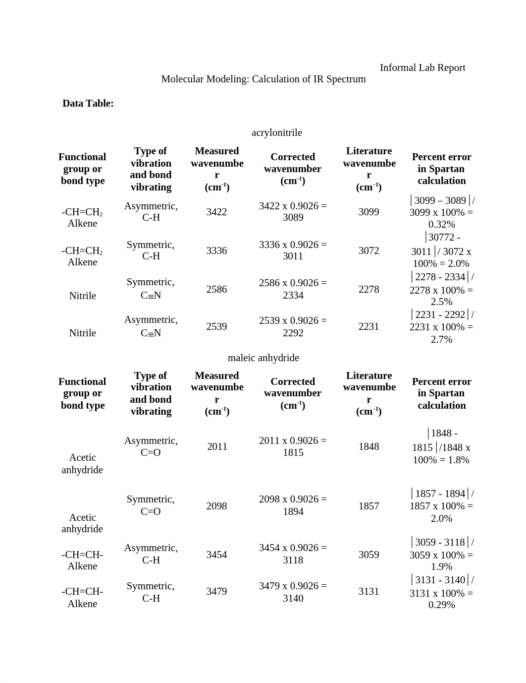 llab report - chem280B - Spartan IR spec copy.docx_ddfaknxcj1x_page1