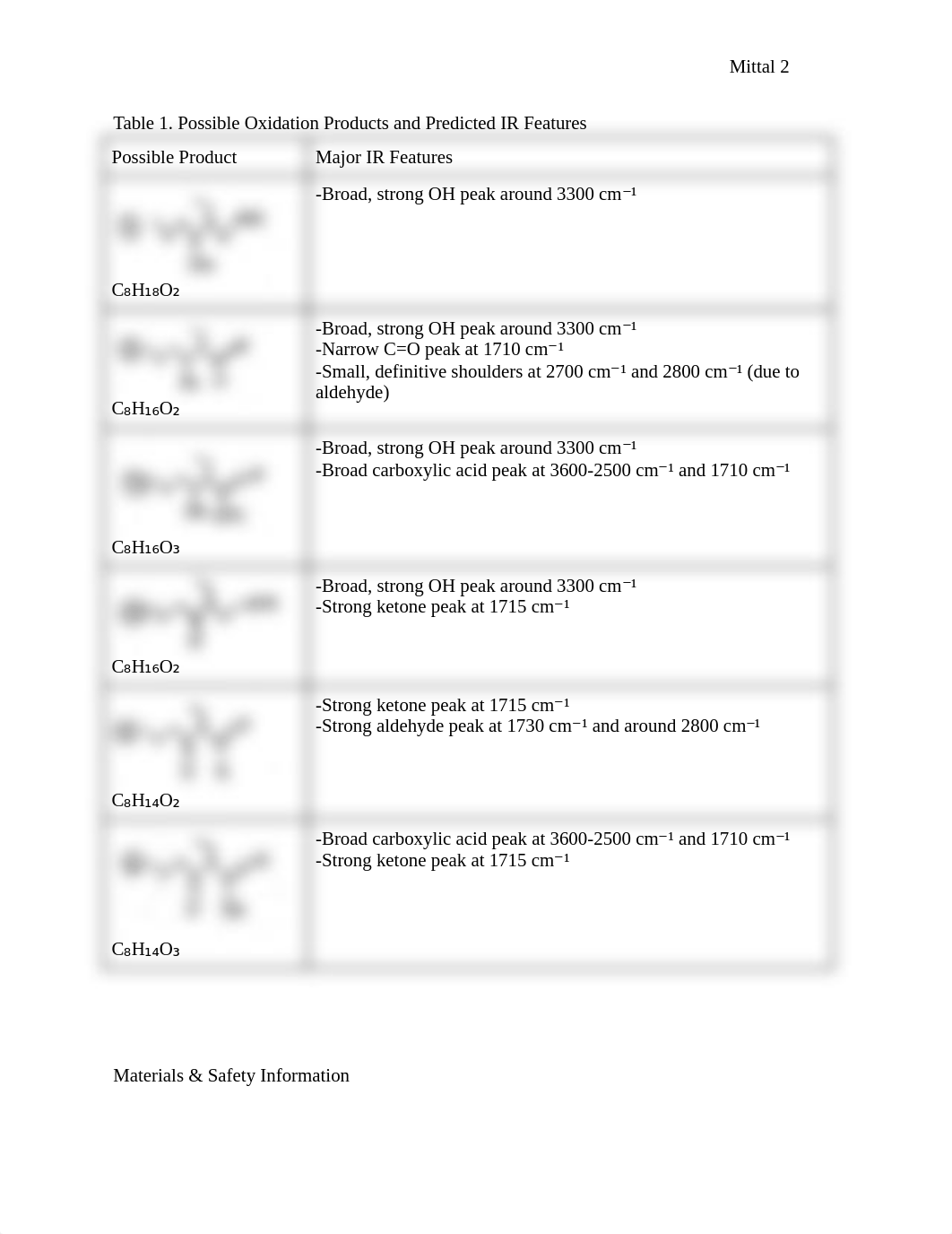 Ochem 2 lab 1 Oxidation of 2-ethyl-1,3-hexanediol.docx_ddfbeua45pj_page2