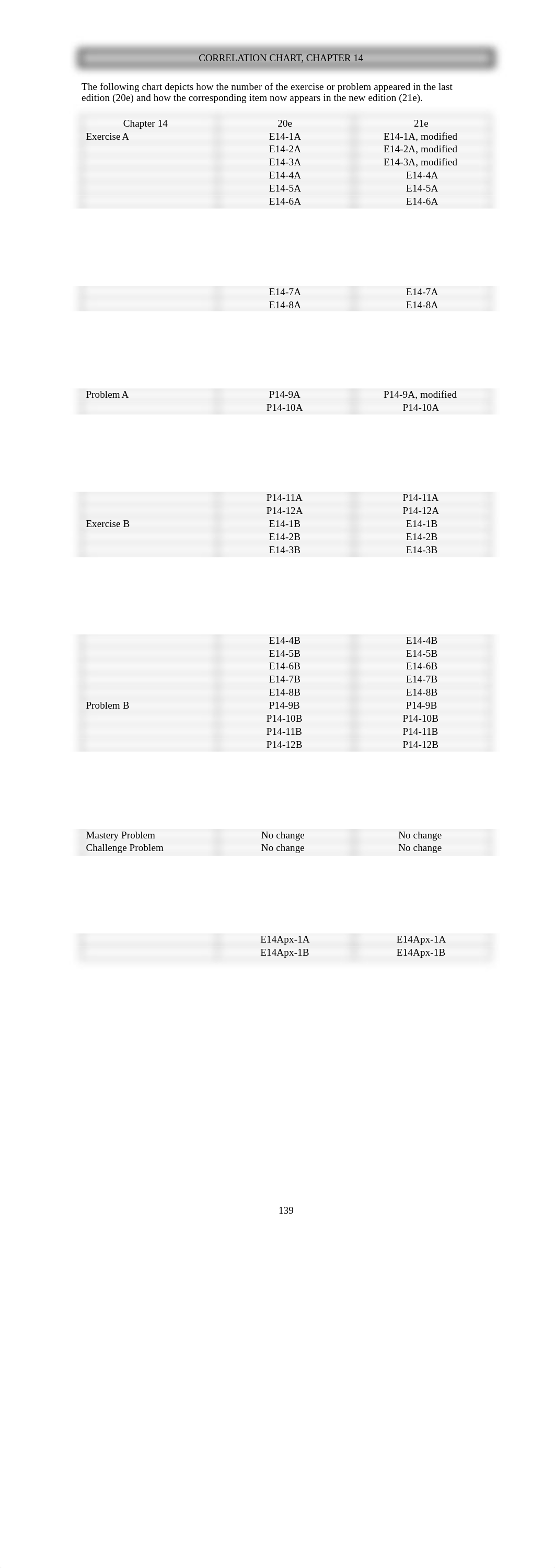 Heintz, 21e_Ch14_IRM_FINAL.doc_ddfcos3ipt9_page1