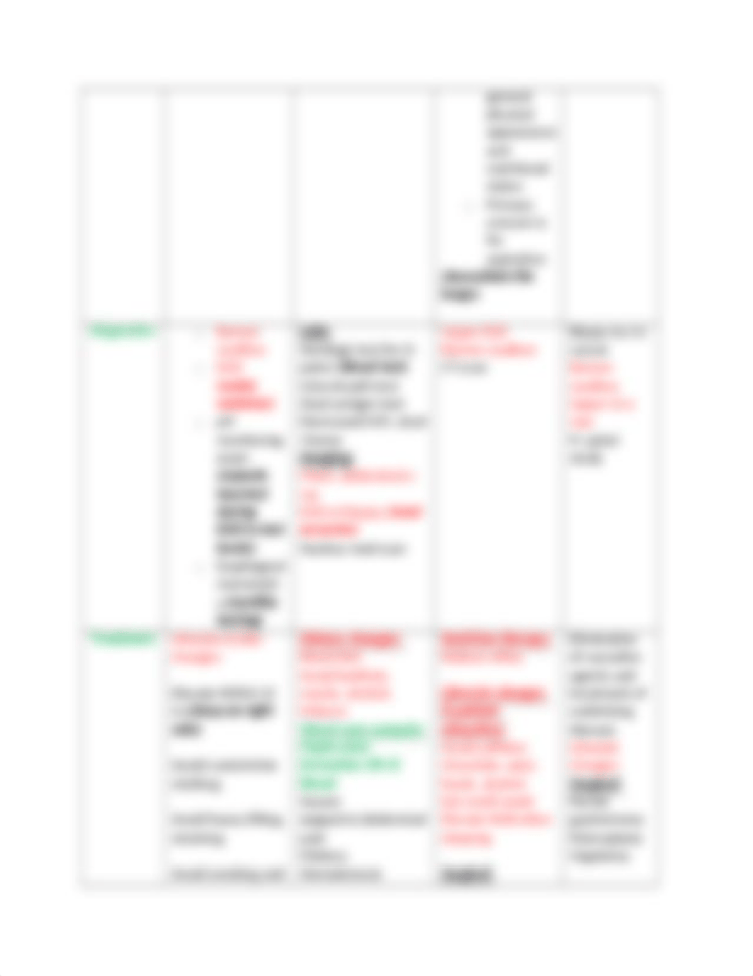 Exam 3 GI Chart.docx_ddfevxfjaet_page2