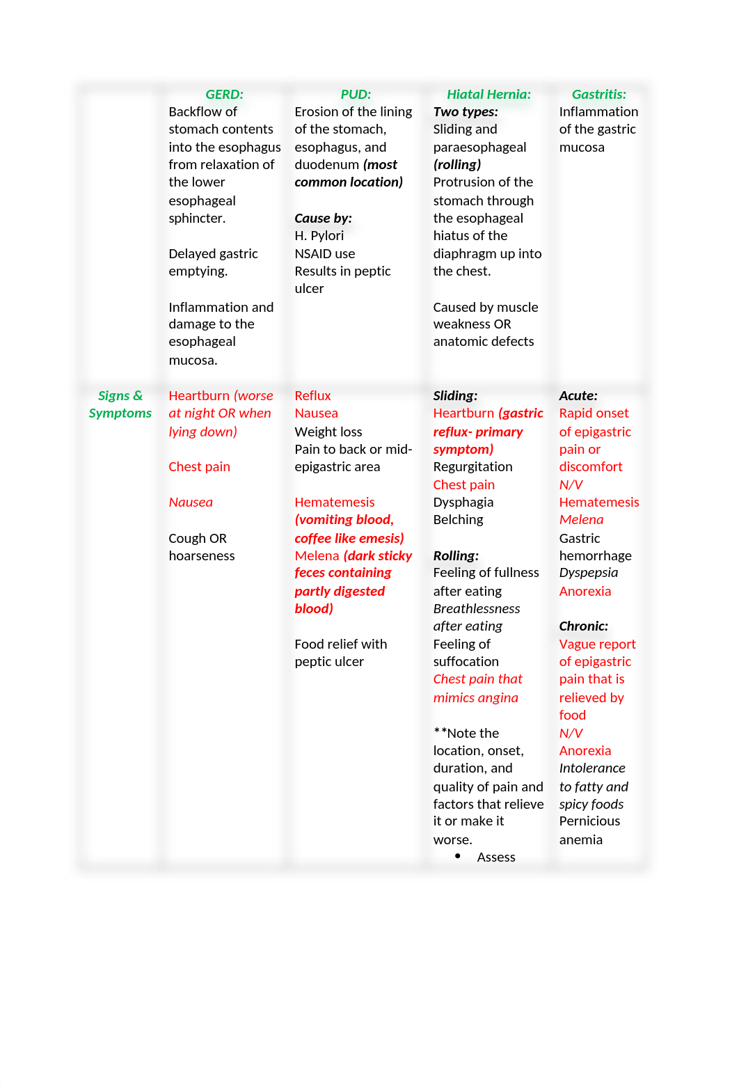 Exam 3 GI Chart.docx_ddfevxfjaet_page1