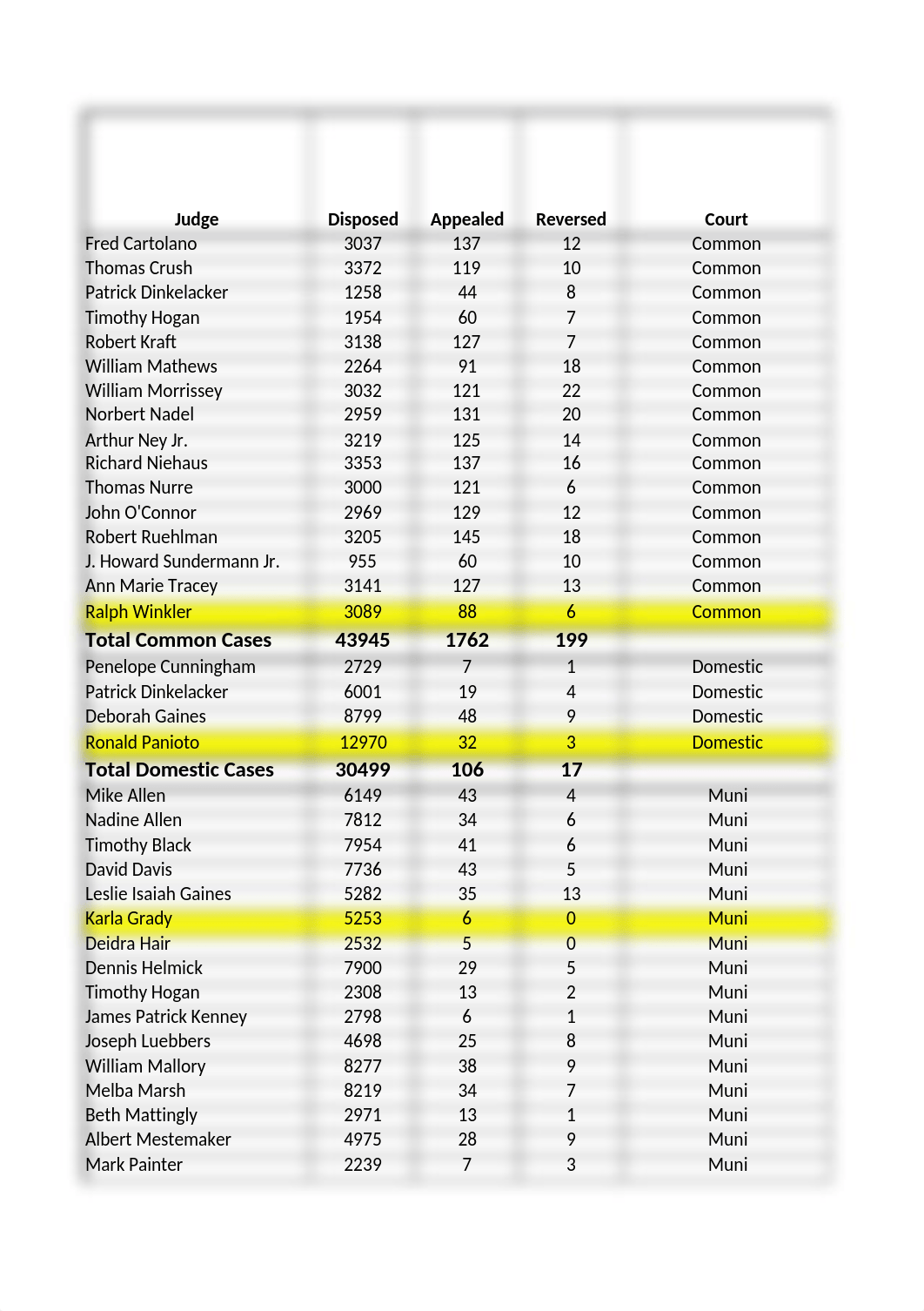 Hamilton County Judges Ranking_ddfgvs09hpe_page1