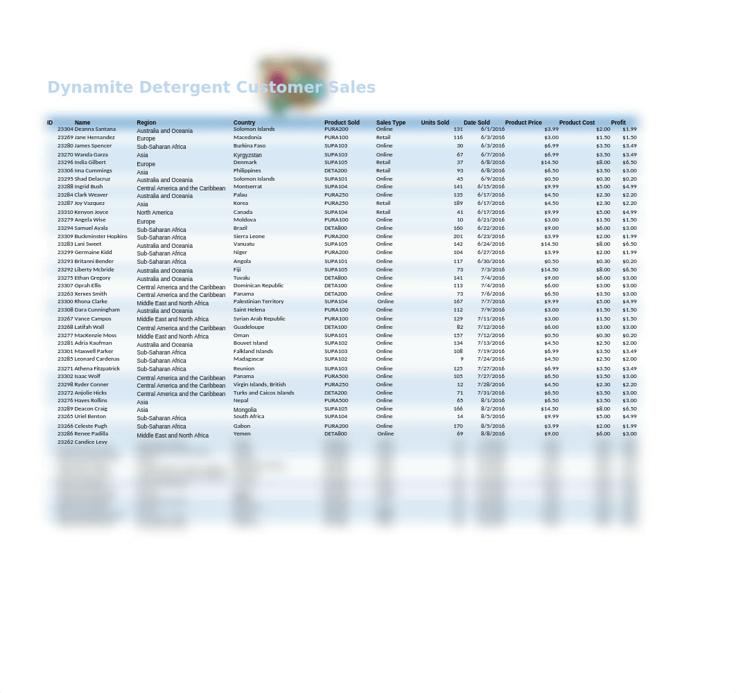 SC5 Dynamite Customer Sales .xlsx_ddfl0h43fe2_page1