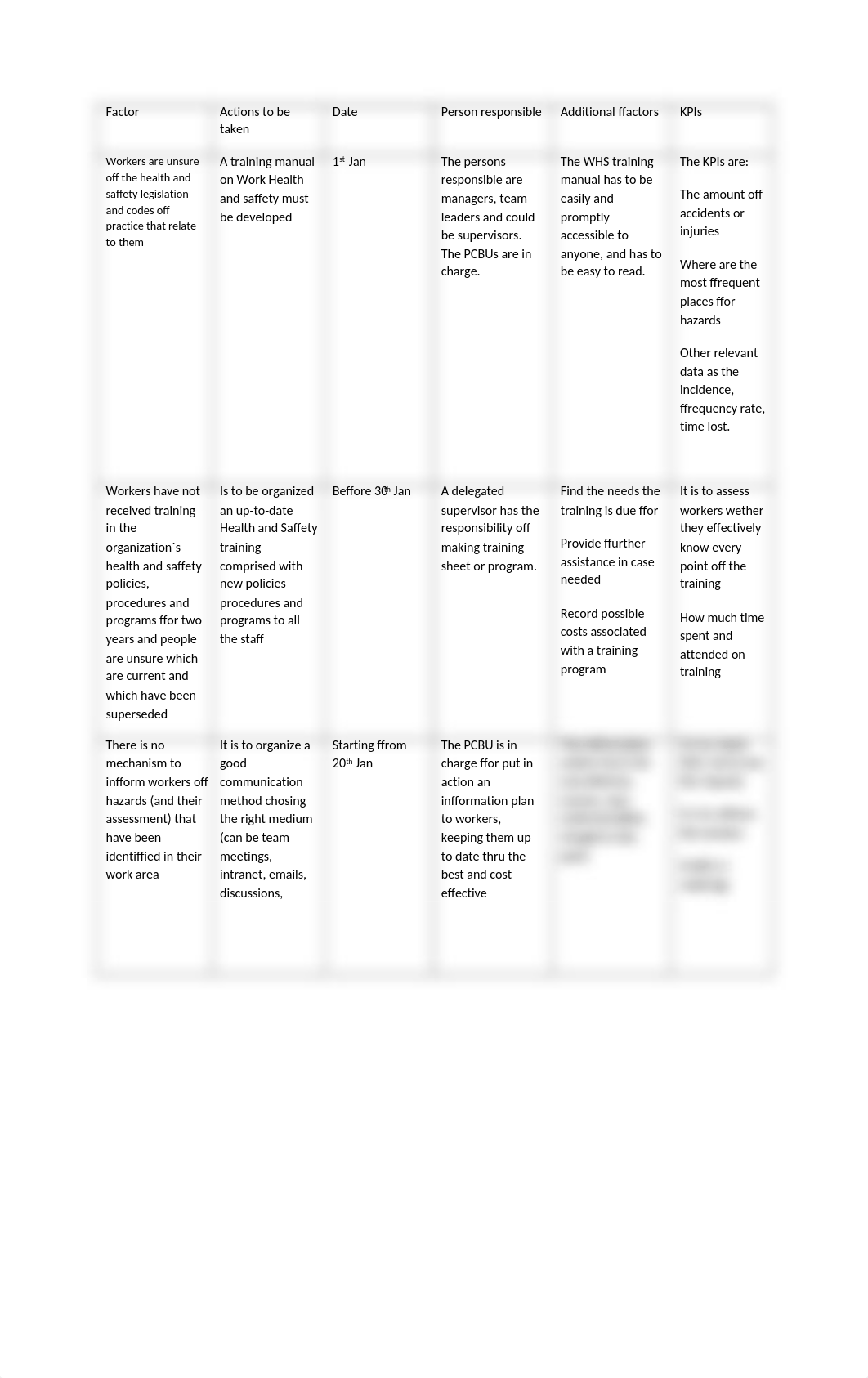 Q1 You work in a large department store and are the newly appointed health and safety representative_ddfogwznpj3_page1