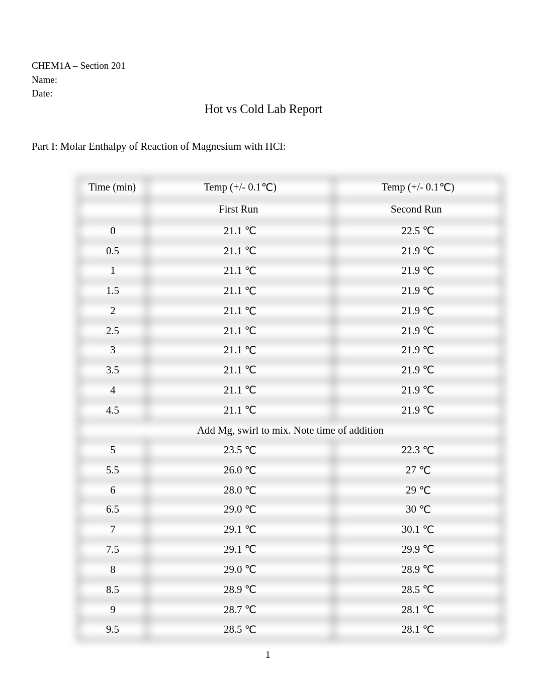 CHEM1A Hot vs Cold Lab Report.docx_ddfsitz2i33_page1