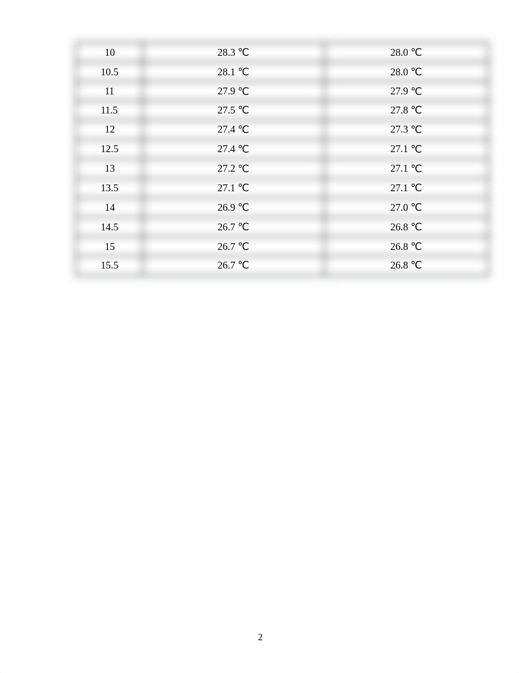 CHEM1A Hot vs Cold Lab Report.docx_ddfsitz2i33_page2