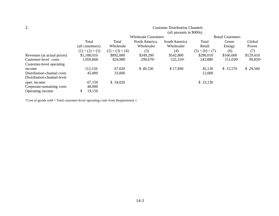 Ch 14 Review Exercises and Problems from Syllabus (1)_ddfwbheiol0_page3