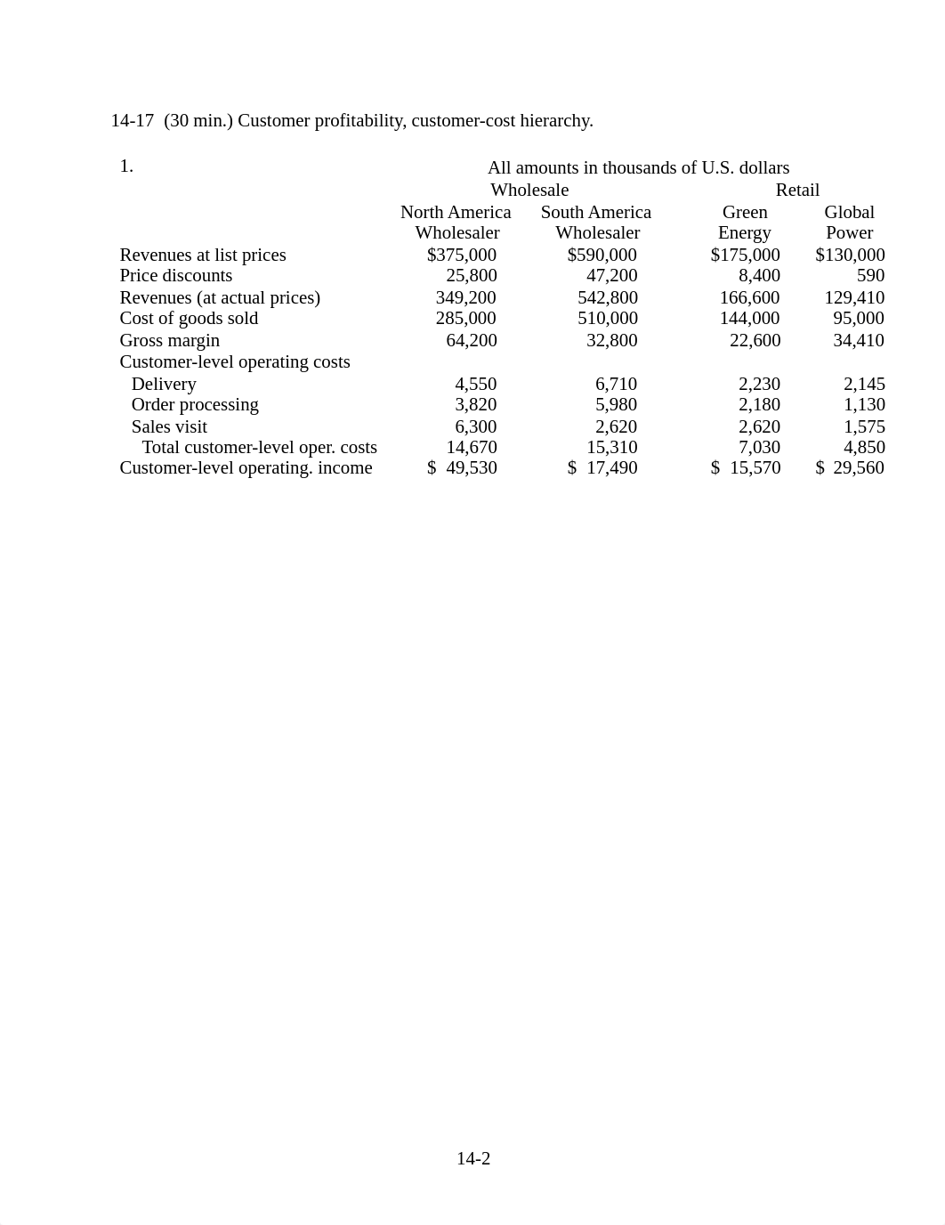 Ch 14 Review Exercises and Problems from Syllabus (1)_ddfwbheiol0_page2