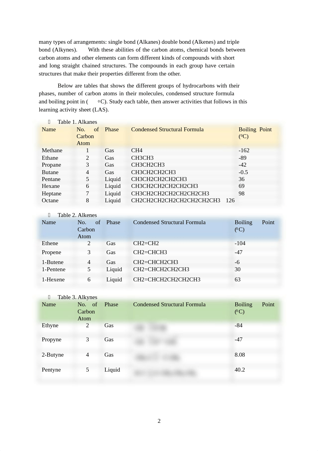 Science9_Q2_Wk6_The-Carbon-Compounds-Hydrocarbons.LRQA (2).pdf_ddg14foangn_page2