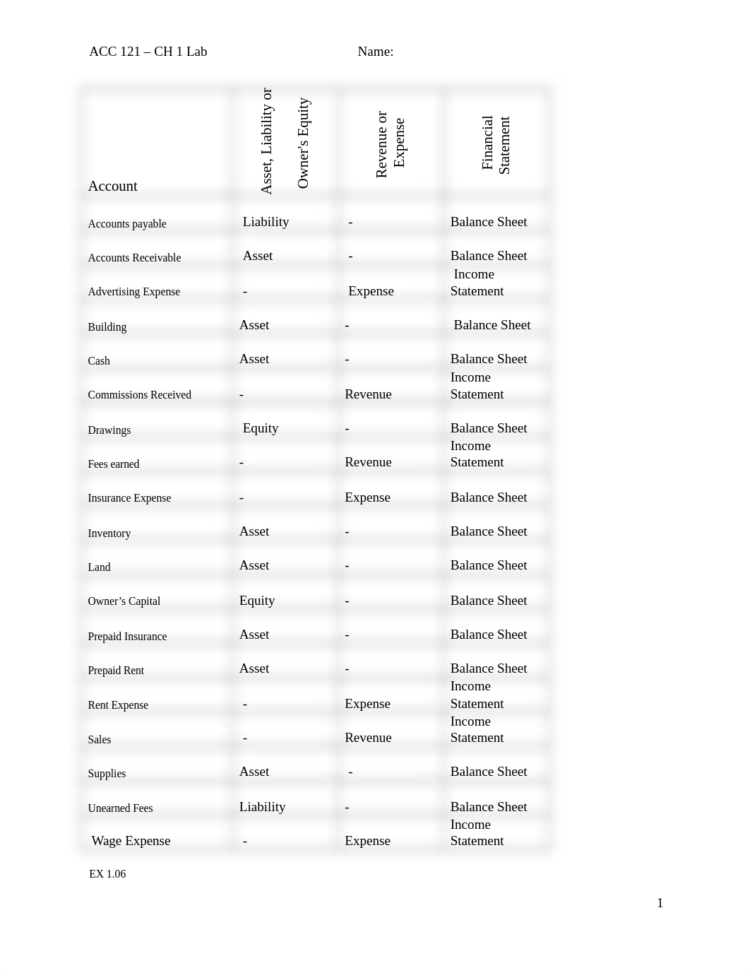 Chapter 1 Lab.docx_ddg1en8tcyu_page1