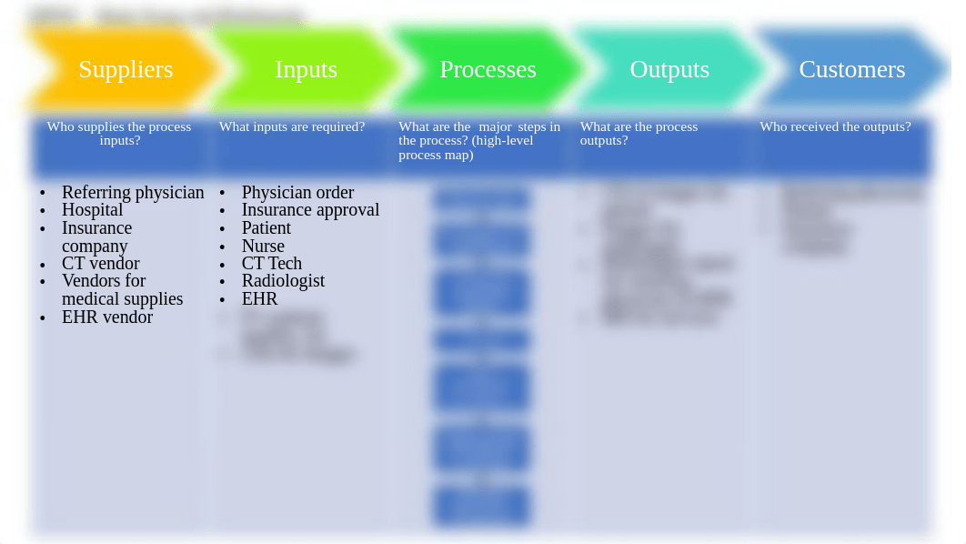 SIPOC - Body Scans and Bottlenecks [Solution].pptx_ddg28wwlgpl_page1