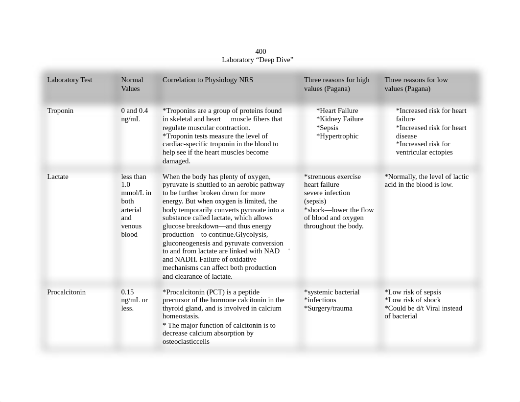 Lab and Med Deep Dive 2021.docx_ddg2x41emj5_page1