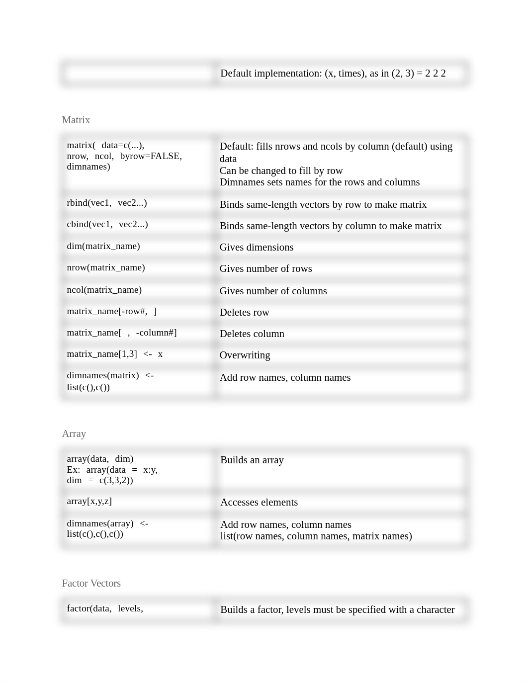 PSTAT 10 Midterm Study Guide.pdf_ddg7lqz20gk_page2