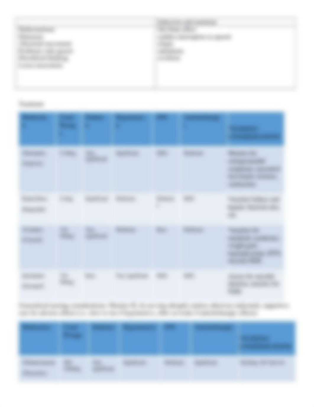 mood and affect condense the content_2018 (11).docx_ddg9207is3g_page2