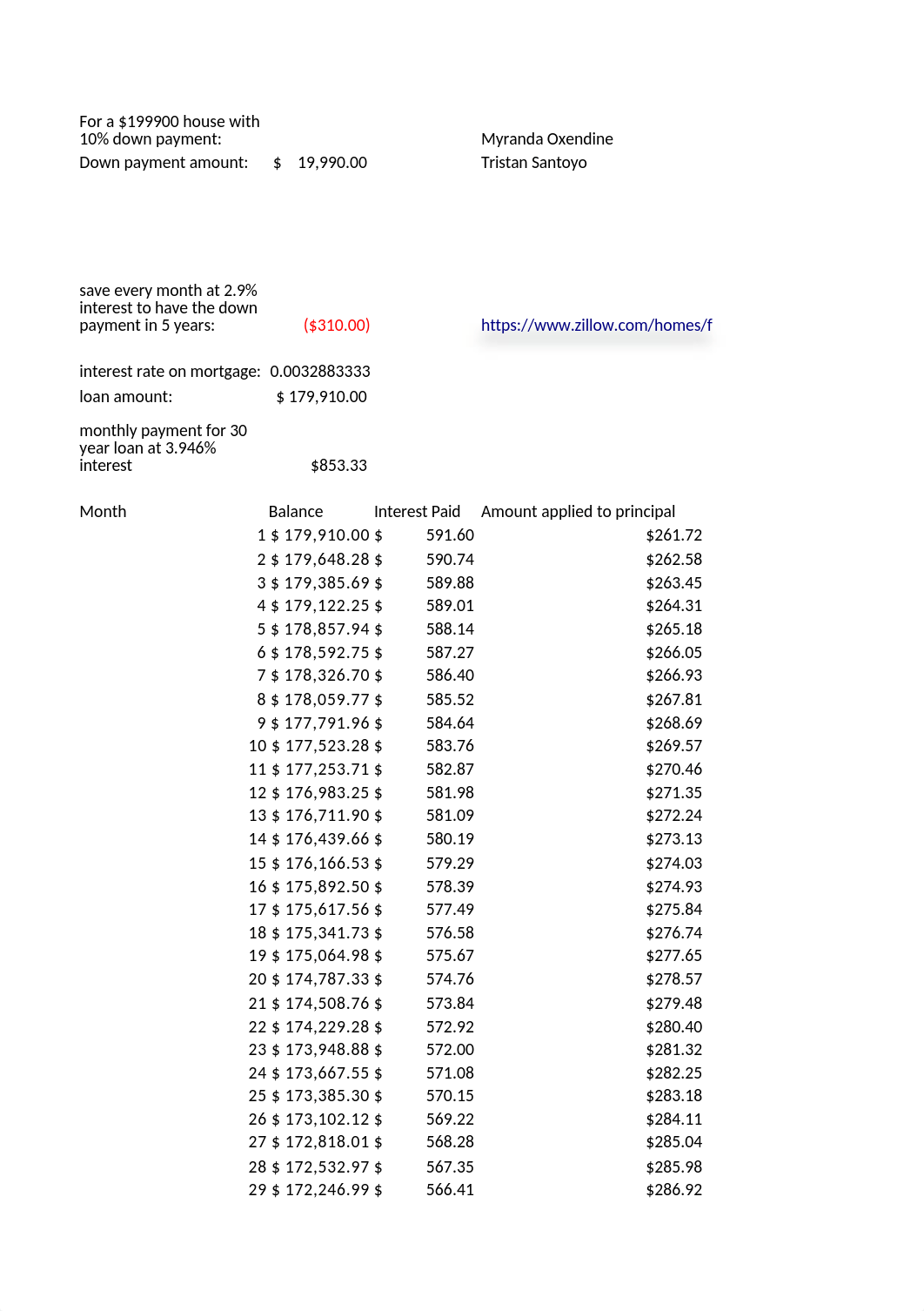 Amortization Schedule.xlsx_ddga8tykdou_page1