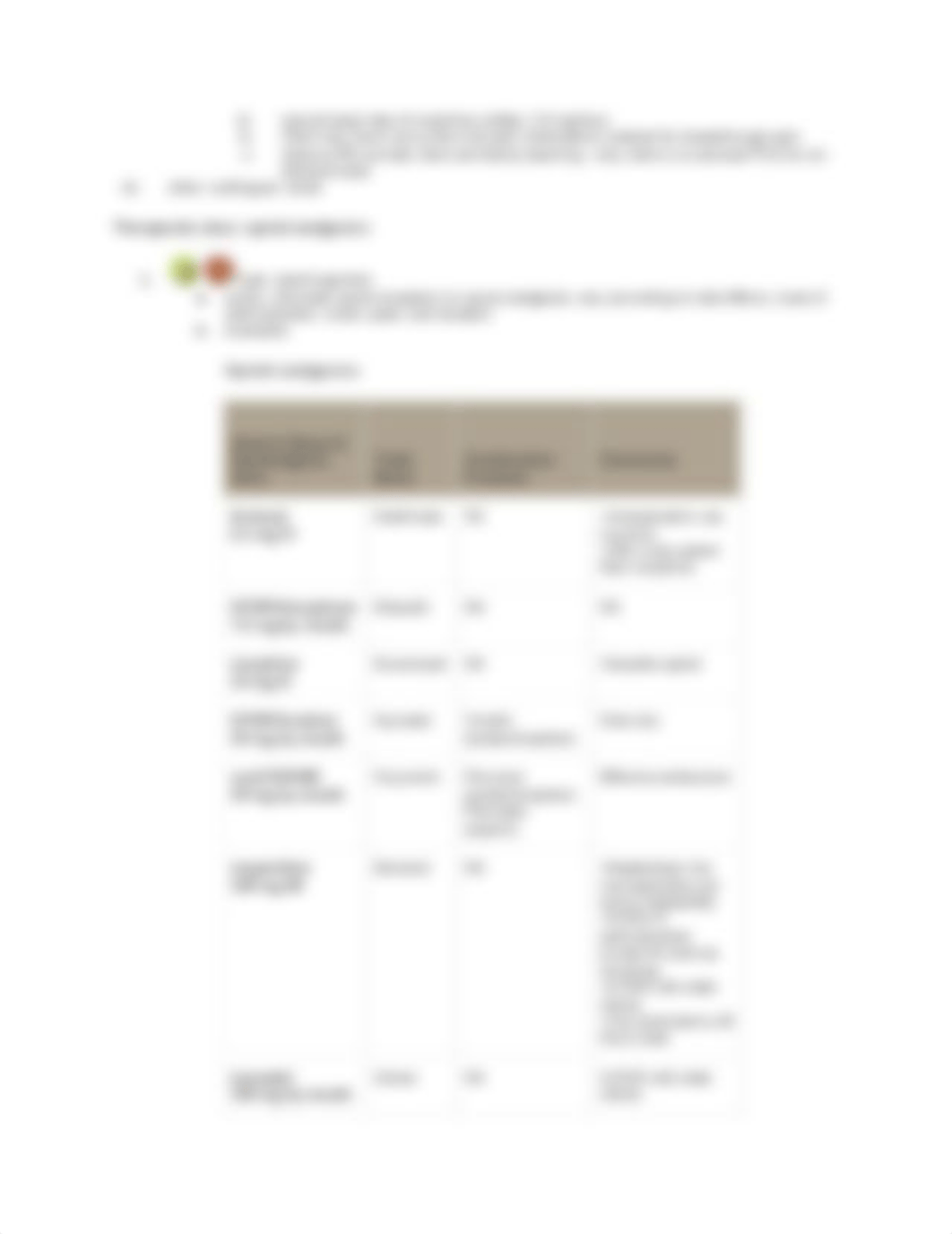 6C classification of medications by health status.docx_ddgaietqgqu_page3