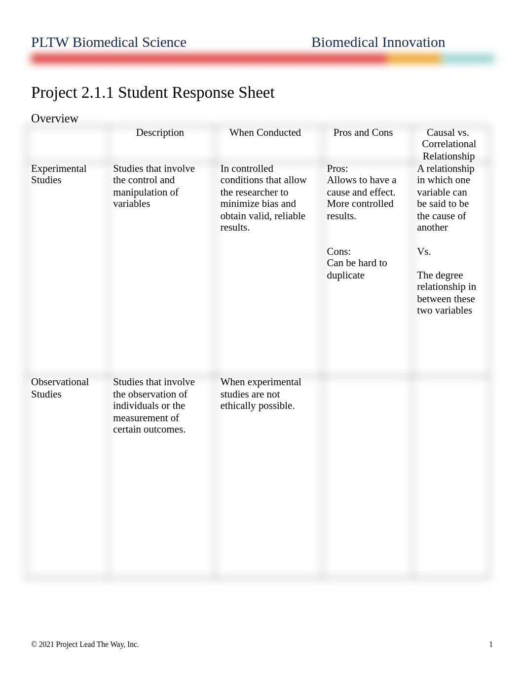 2.1.1 student response sheet.docx_ddghfou10a5_page1