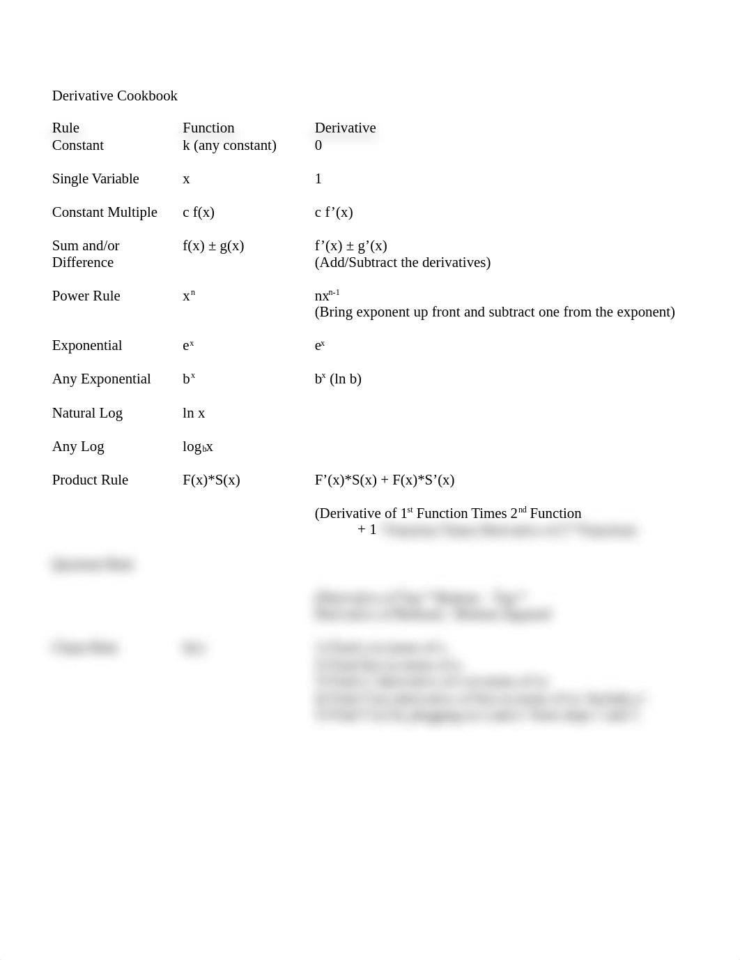 Math 103 Derivative Cookbook_ddgrhd8lr4l_page1