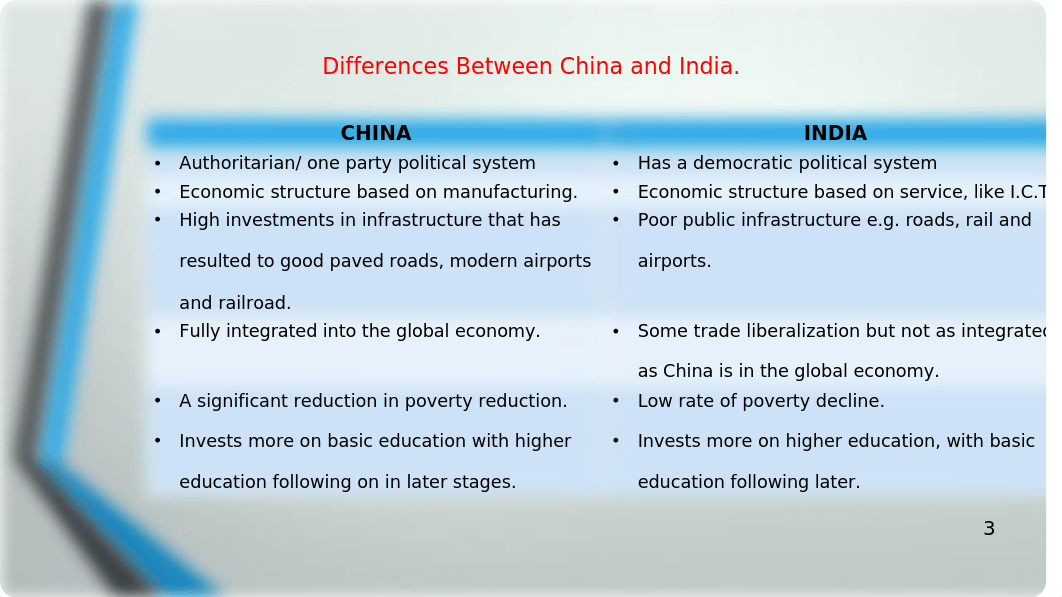 An Evaluation of Economic Advantages Comp 3 Part 1.pptx_ddgrtrxmrxa_page3