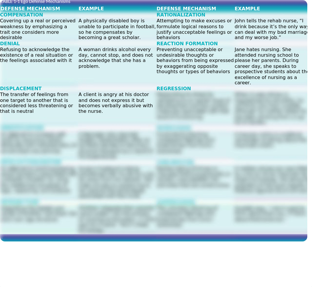 Defense mechanisms(1).ppt_ddhcmtljt0i_page2