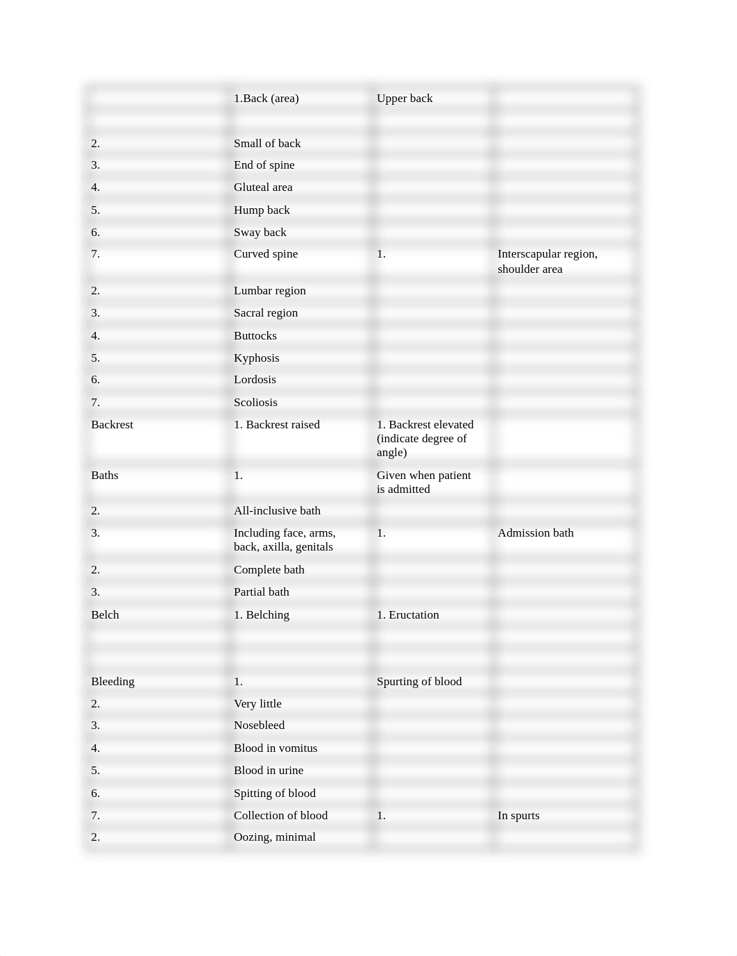 Suggested Charting Terminology_ddhfp0nnn68_page3