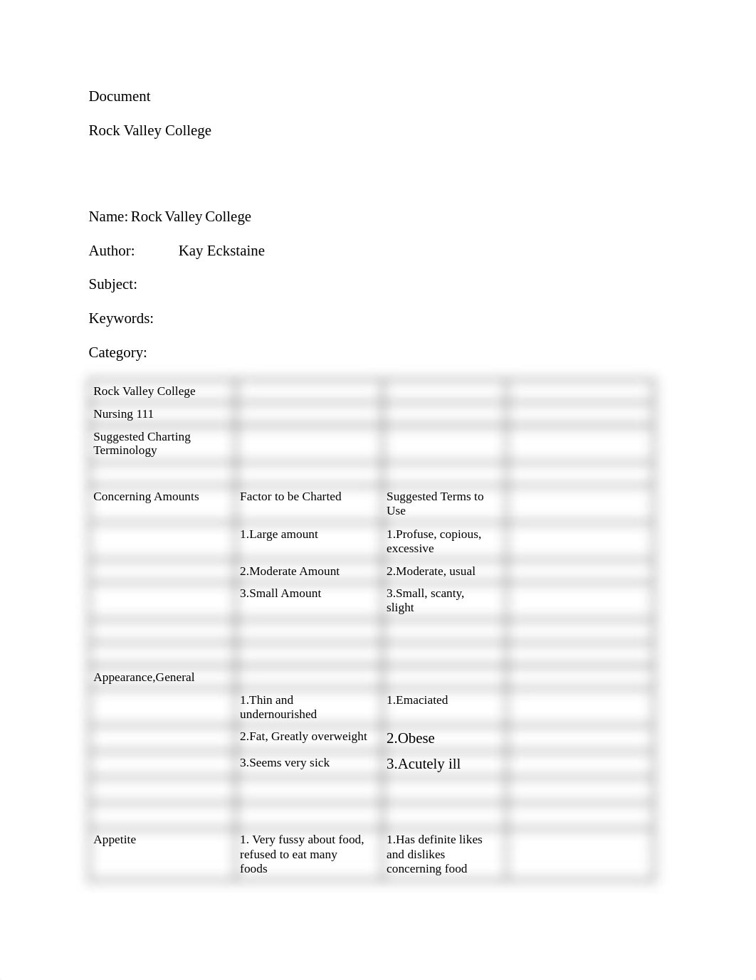 Suggested Charting Terminology_ddhfp0nnn68_page1