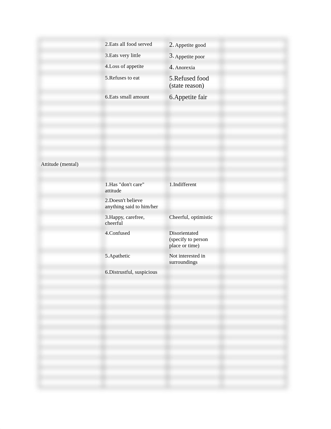 Suggested Charting Terminology_ddhfp0nnn68_page2