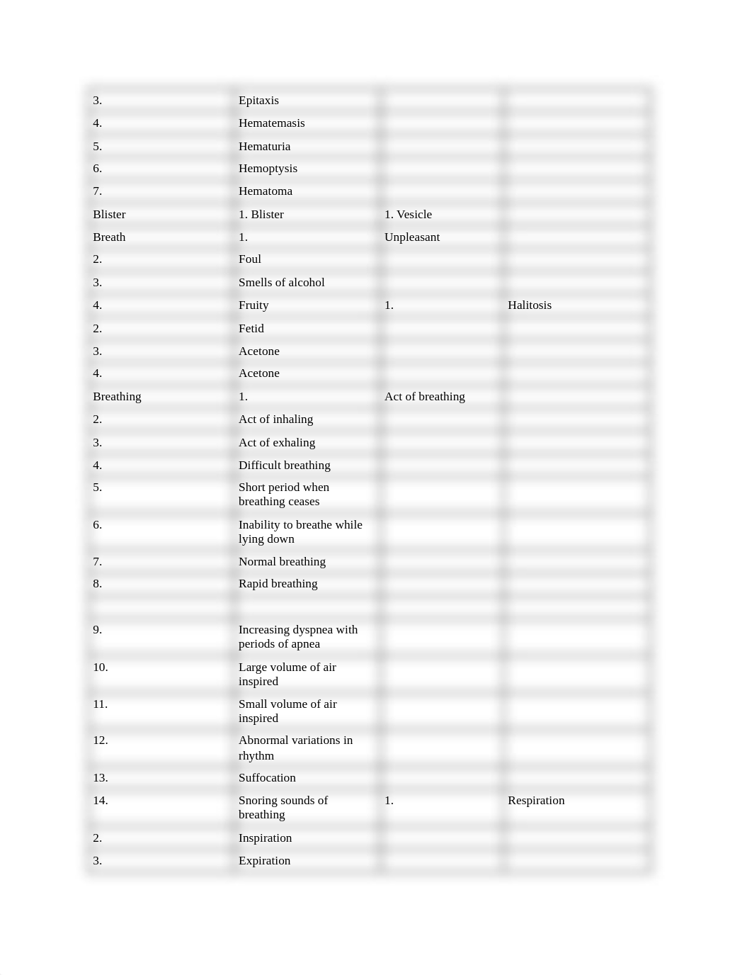 Suggested Charting Terminology_ddhfp0nnn68_page4