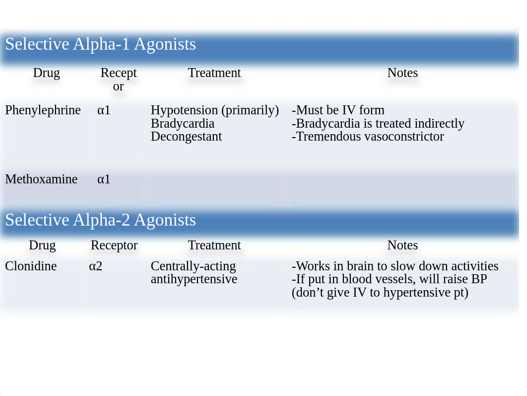 Exam 1 Drug Charts.ppt_ddhgyng1yjk_page3