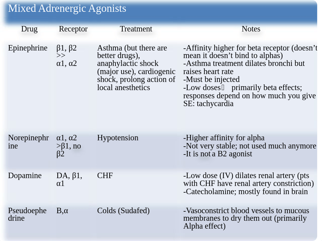 Exam 1 Drug Charts.ppt_ddhgyng1yjk_page2