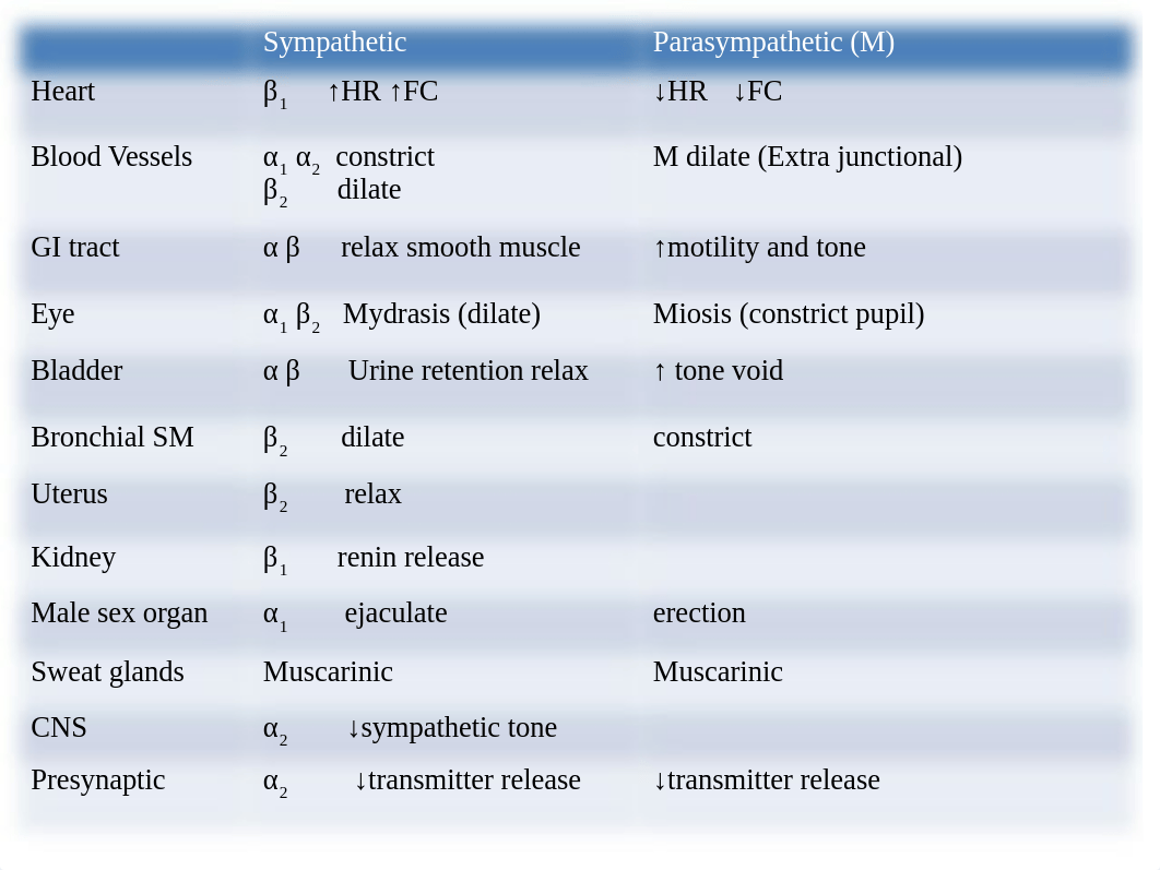 Exam 1 Drug Charts.ppt_ddhgyng1yjk_page1