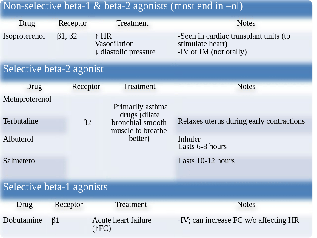 Exam 1 Drug Charts.ppt_ddhgyng1yjk_page4