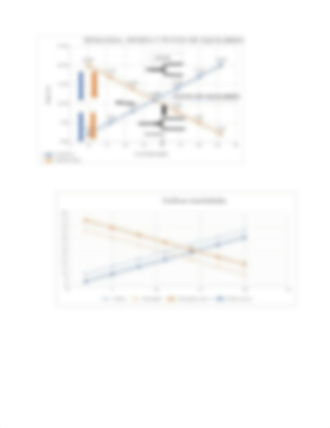 Tarea 2.1 ECON 3021.xlsx_ddhizle7bk7_page2