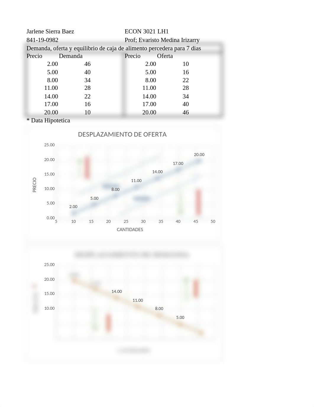 Tarea 2.1 ECON 3021.xlsx_ddhizle7bk7_page1