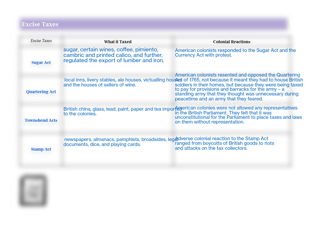 SARAI_FIGUEROA_-_Chart_-_Excise_Taxes.pdf_ddhs2jsqscj_page1