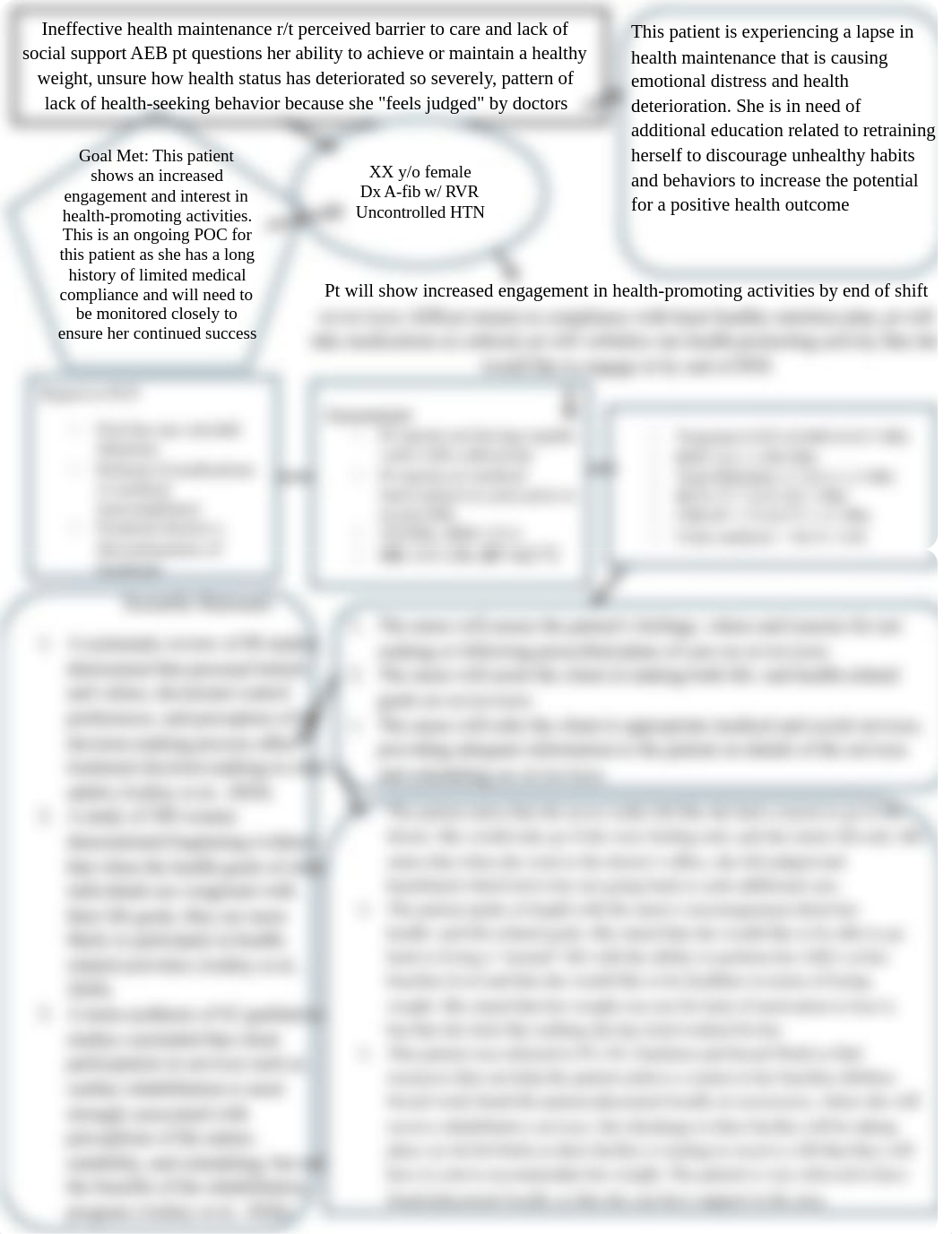 concept map ineffective health maintenance.docx_ddie4pgpgp2_page1