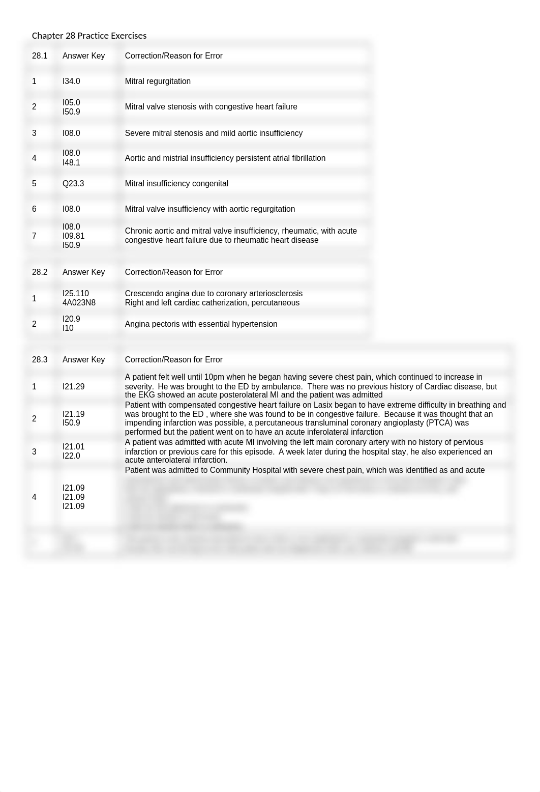 Chapter 28 Practice Exercises Key.docx_ddig6rr89fd_page1