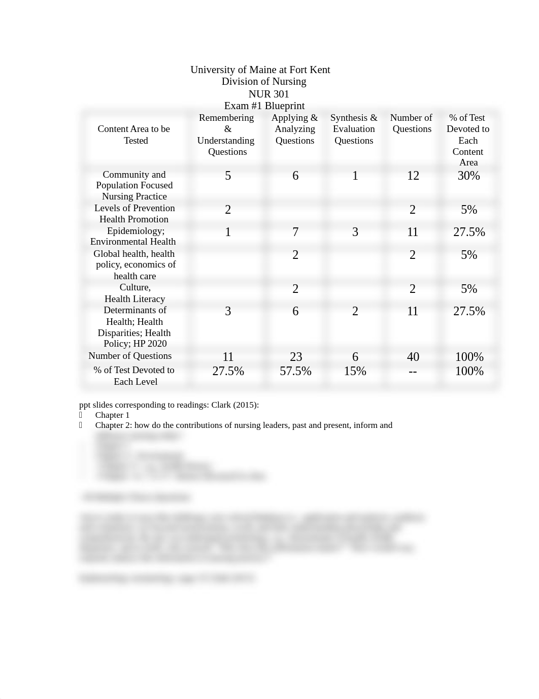 NUR 301 Exam #1 Study Blueprint.doc_ddijtyq77gi_page1