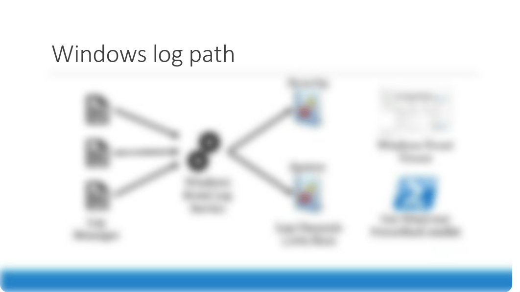 11- Window and Linux Logs.pdf_ddire7gxi98_page3