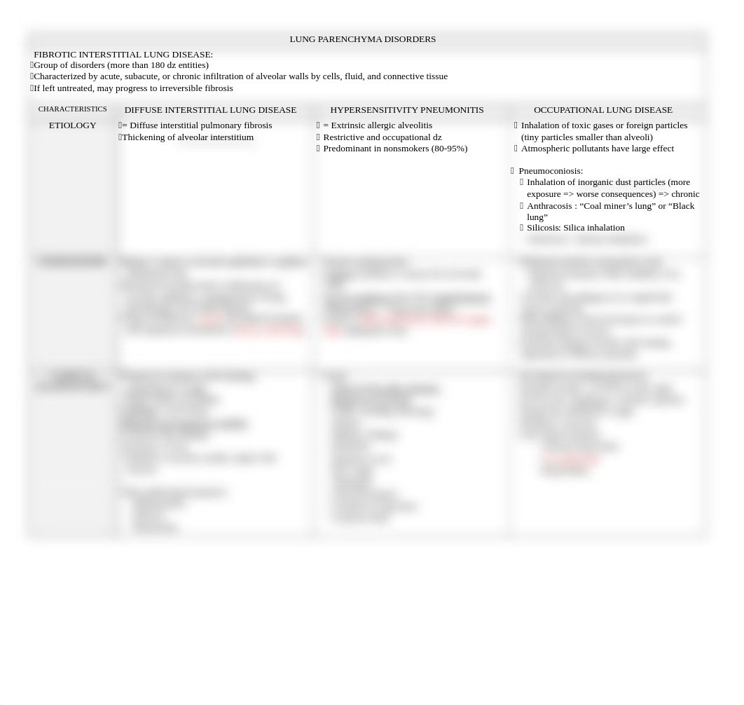 N520 Exam 4 Restrictive Pulmonary Disorders.docx_ddirnazg0br_page2