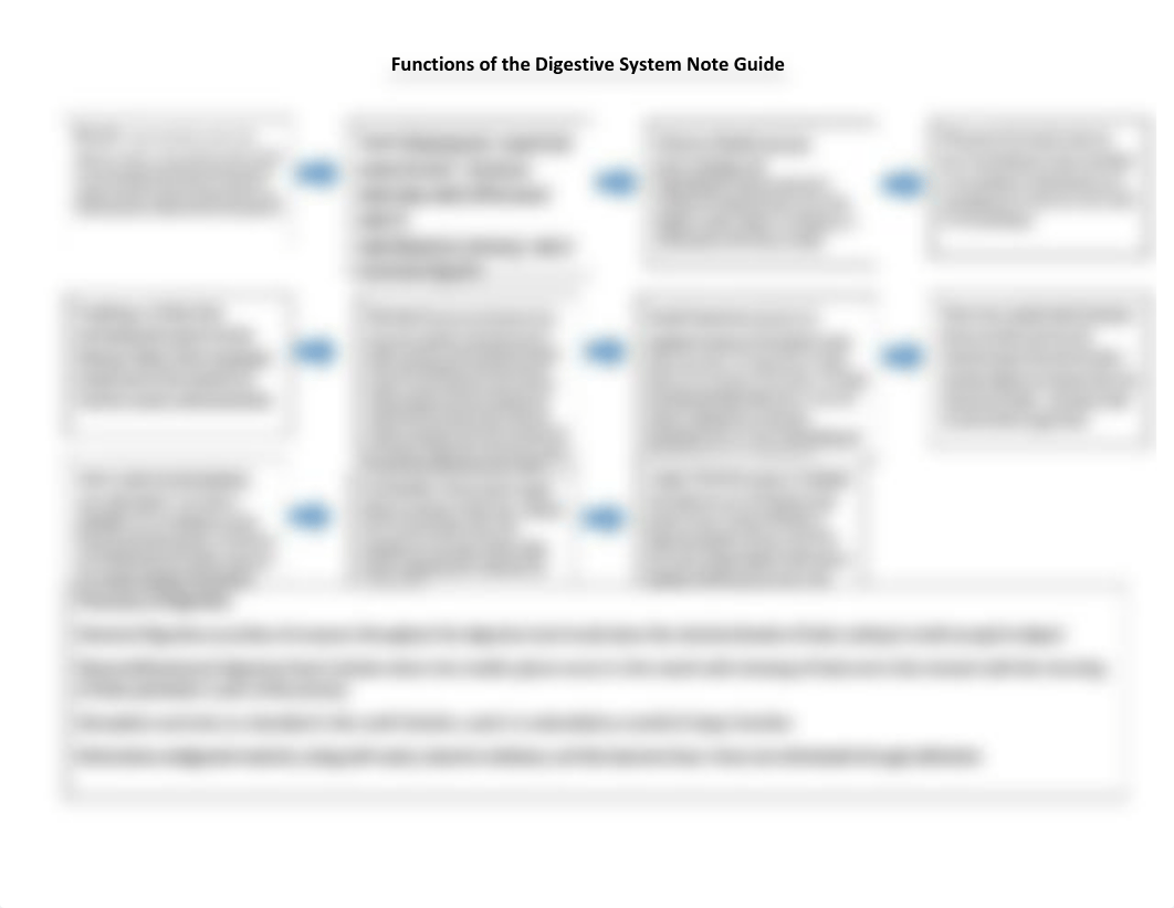 3.01 Digestive System Functions Note Guide C.Cooper (1).pdf_ddism4vfxqw_page1