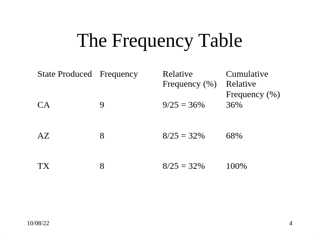 lecture02.ppt_ddituckrgal_page4