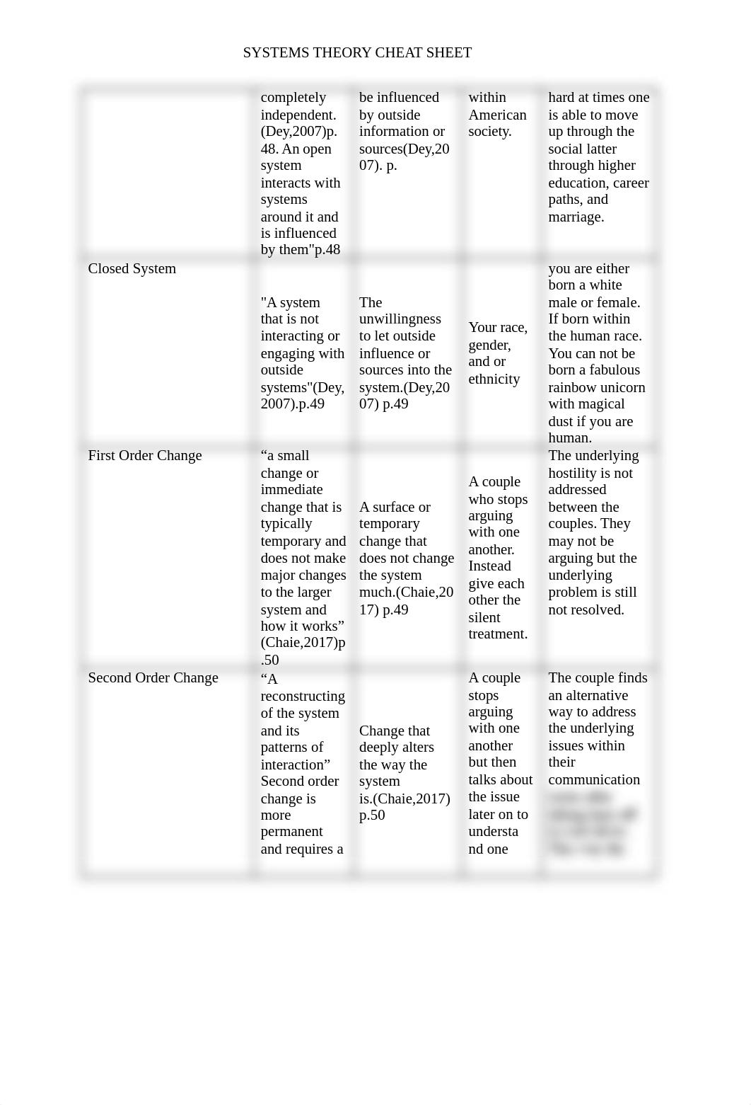 Week 4 Assignment_ConceptsCheatSheet .pdf_ddiznitdd5m_page2