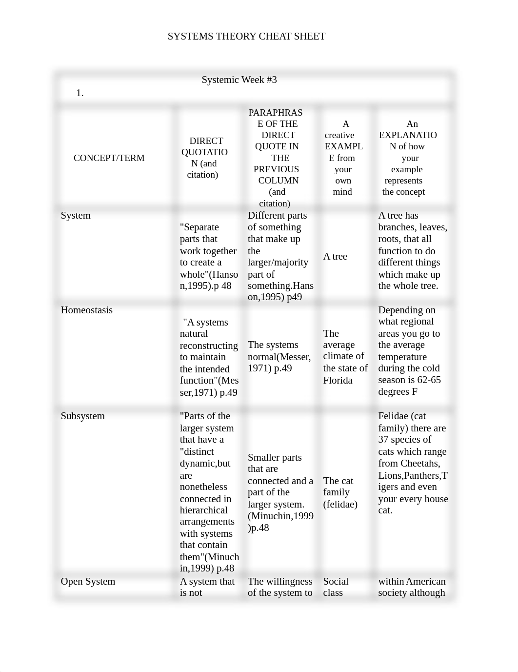 Week 4 Assignment_ConceptsCheatSheet .pdf_ddiznitdd5m_page1