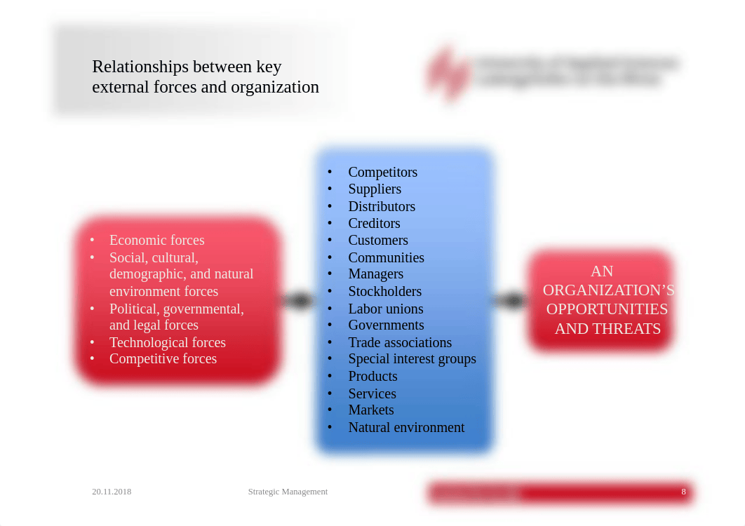 Strategic_Mgt-07_External-Assessment.pdf_ddj4ezhlnjl_page4